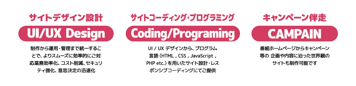 問い合わせを生む導線設計